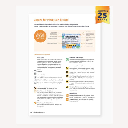 Page from a book or document explaining symbols used in listings with a 25-year celebration banner on the top right corner.