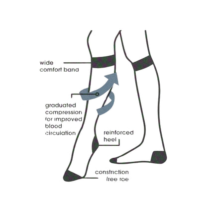 Therapeutix Unisex Travel Sock